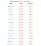 2026年北京汽车租赁最新报价明细表